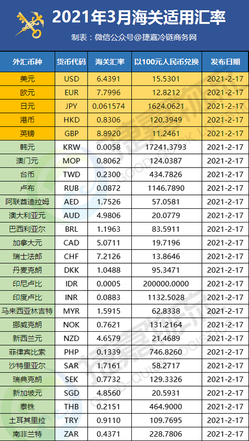 3月汇率带水印2021.jpg